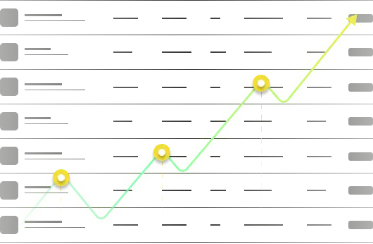 price chart