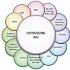 Depression inu